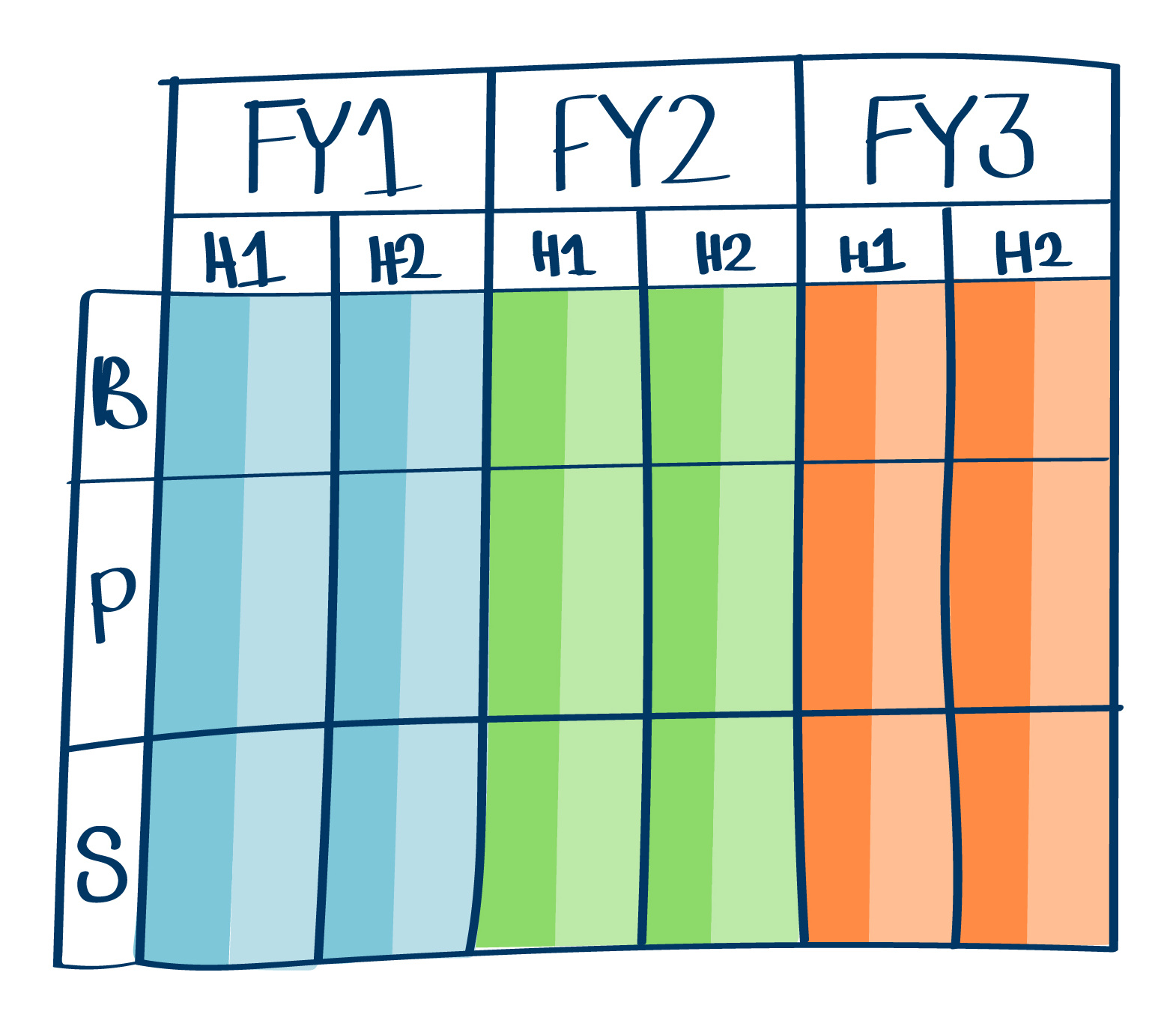 Fundamental Grid® visual framework