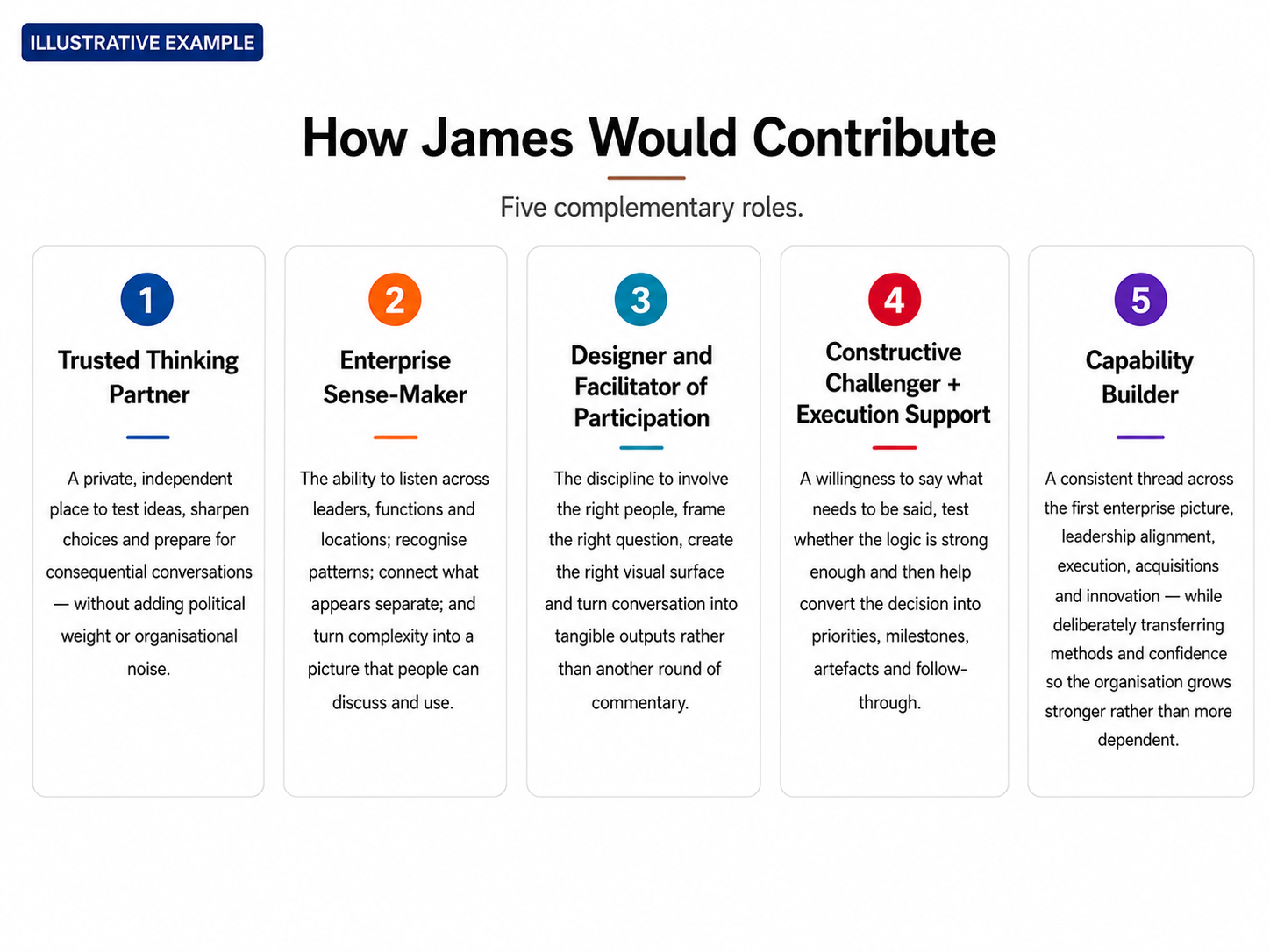 Five complementary roles James contributes: trusted thinking partner, enterprise sense-maker, designer and facilitator, constructive challenger and execution support, and capability builder.