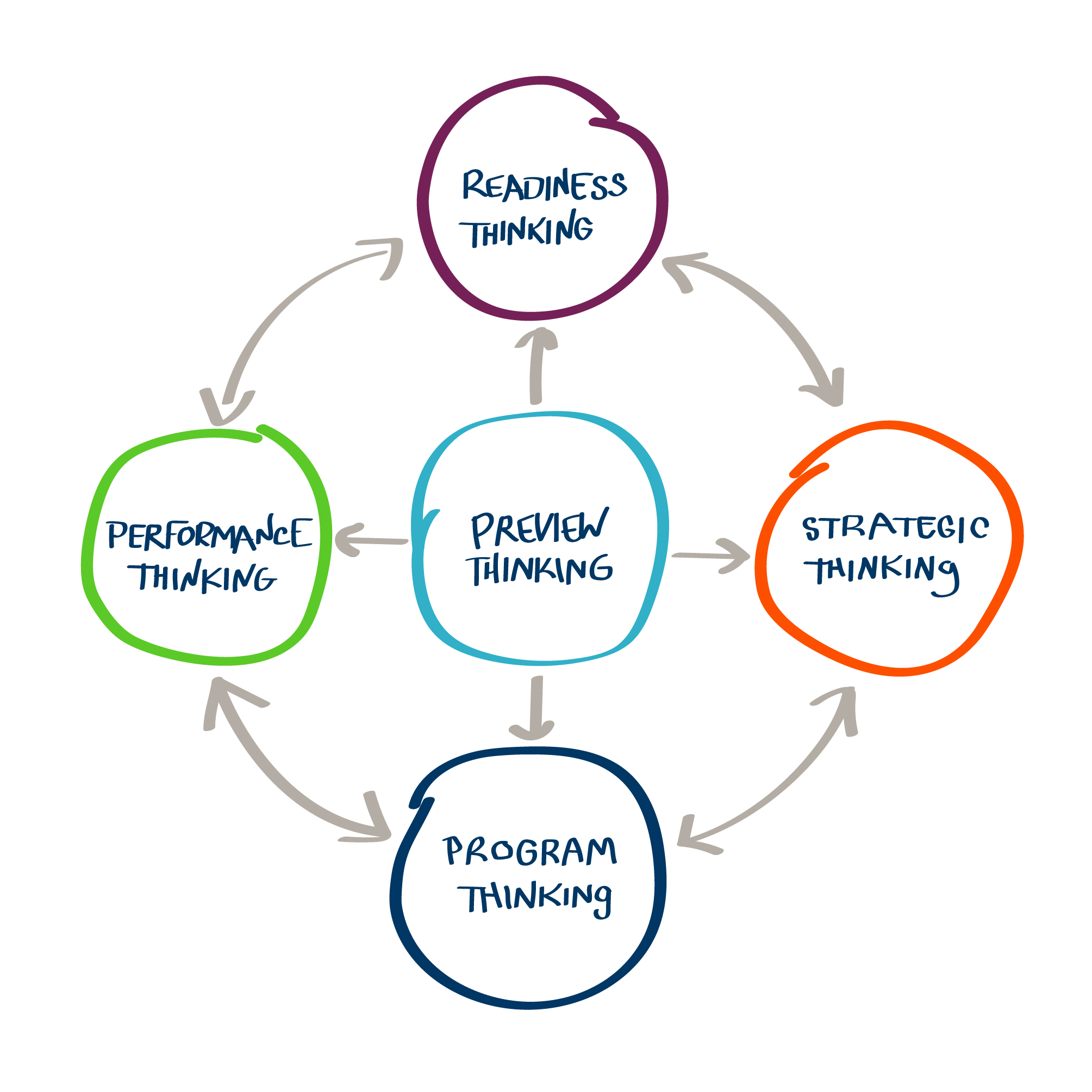 Fundamental Discovery® visual