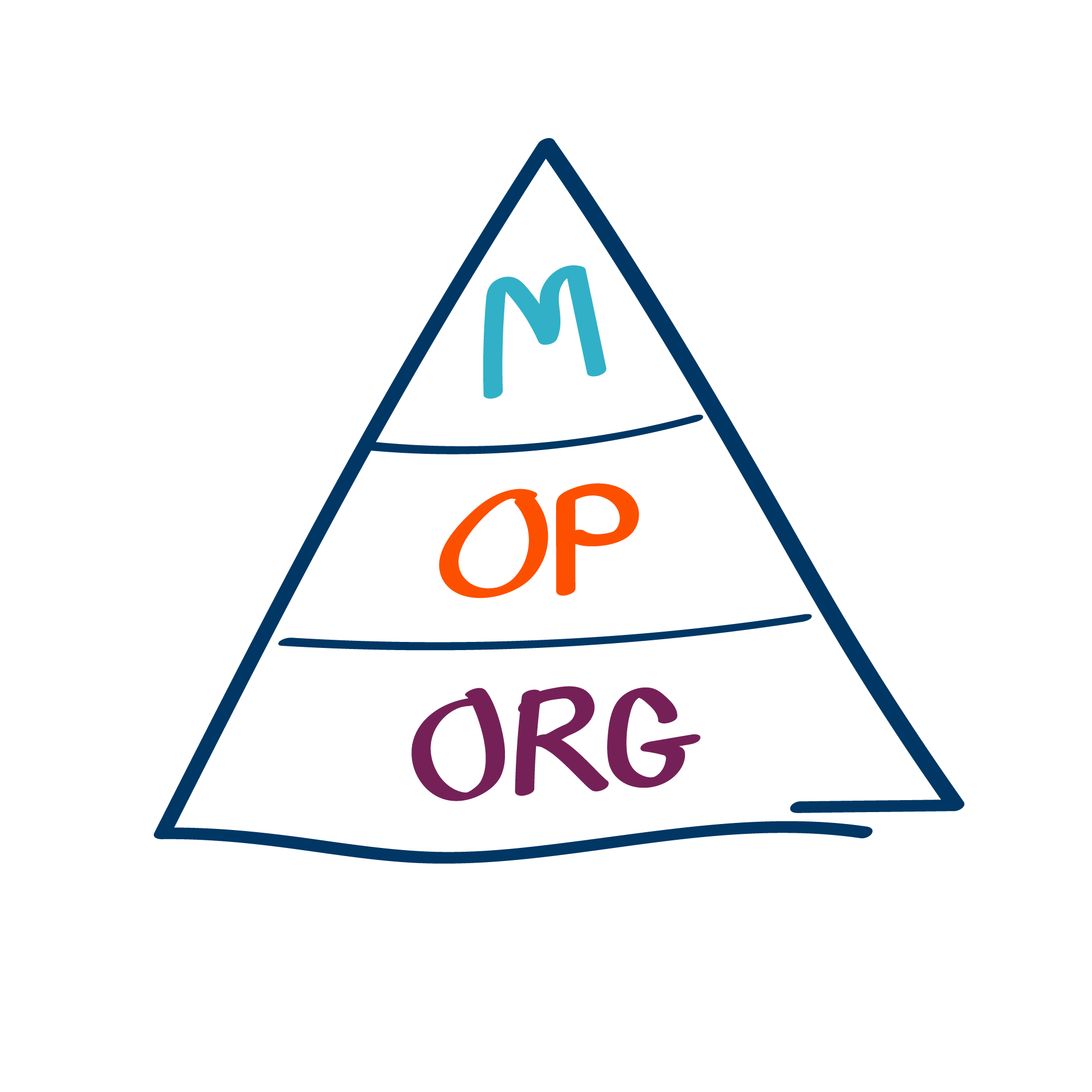 Fundamental Pyramid® visual