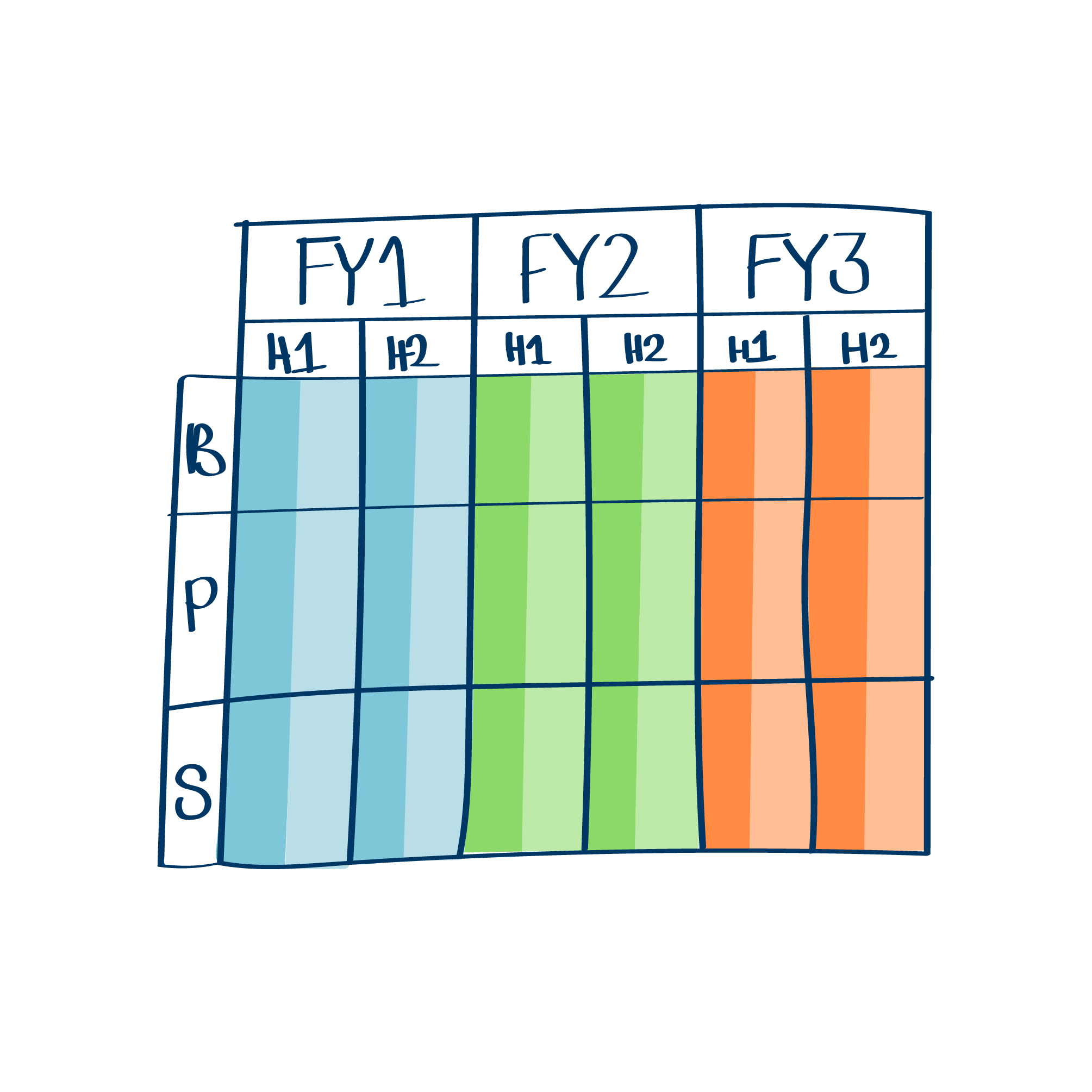 Fundamental Grid® visual