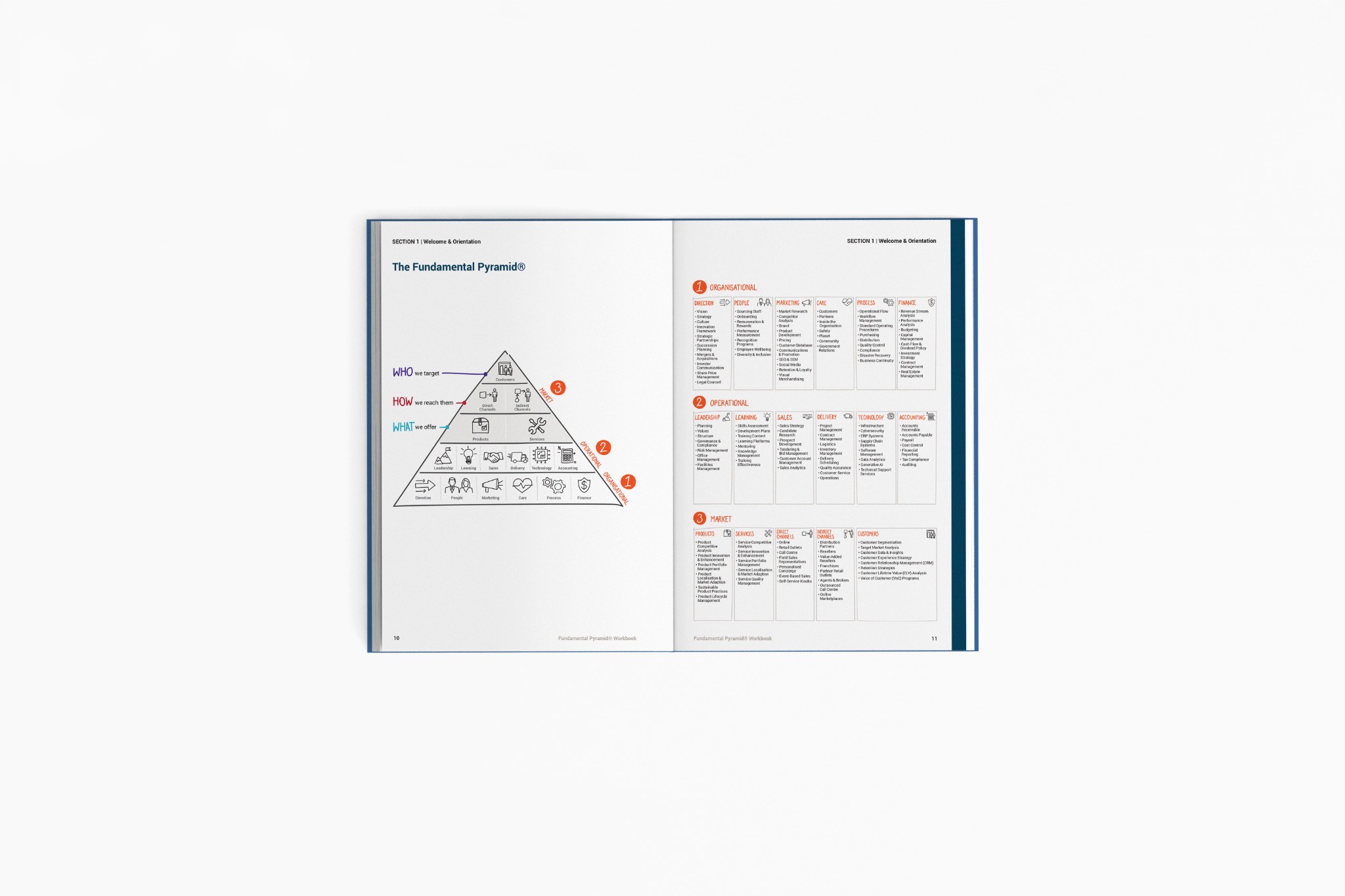 Open Fundamental Pyramid workbook showing the three dimensions and 17 elements.