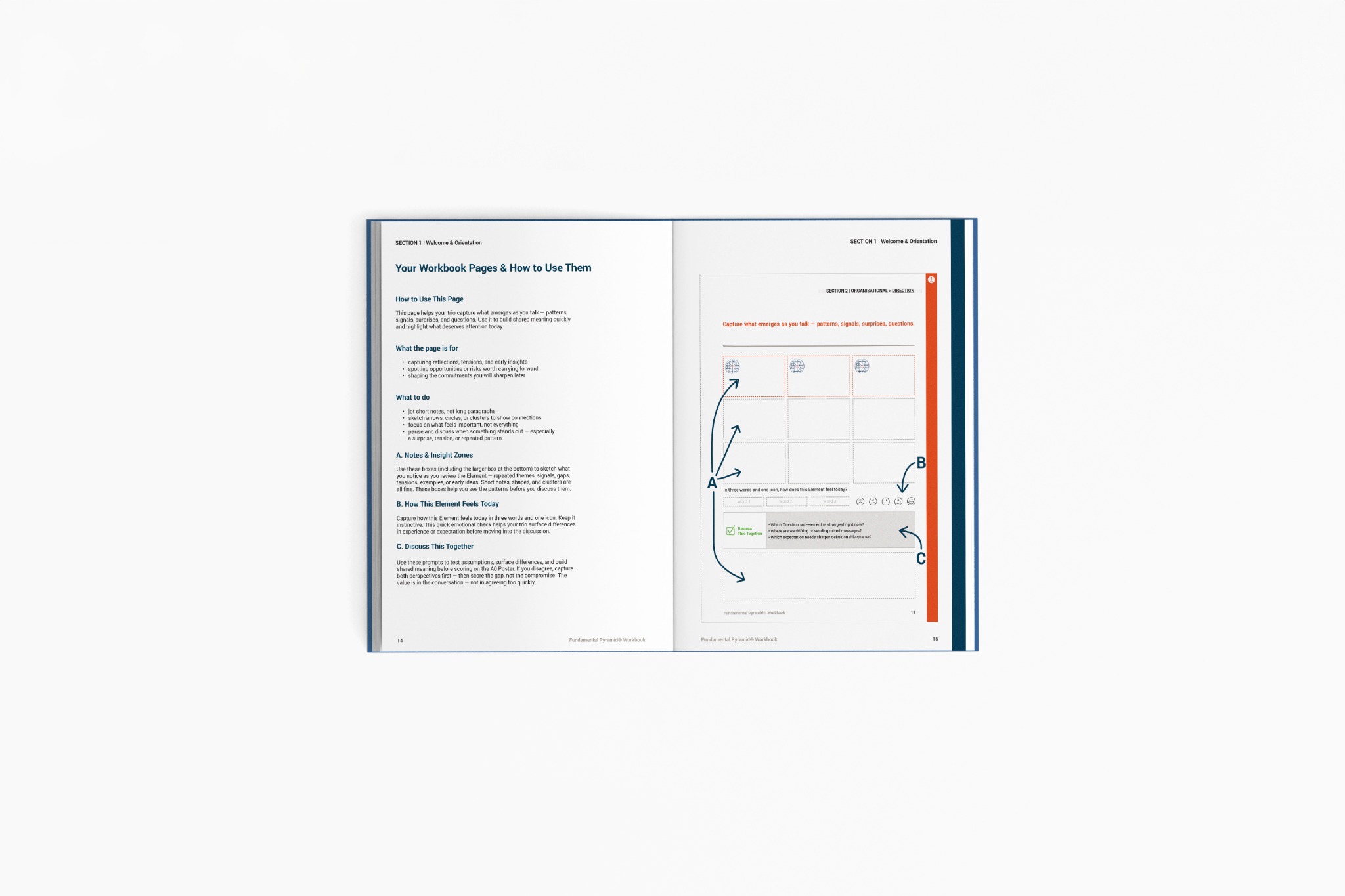 Open Fundamental Pyramid workbook page explaining how participants capture observations and insights.
